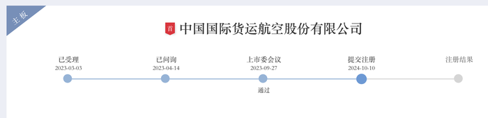 热点 第135页