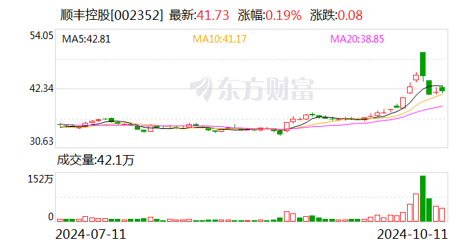 追踪 第125页