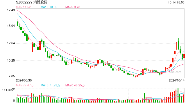 2024年10月15日 第14页
